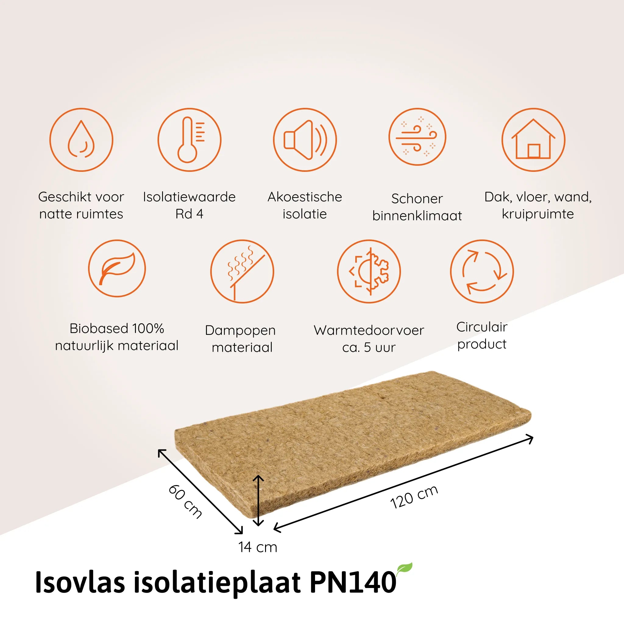 Isovlas isolatieplaat PN140