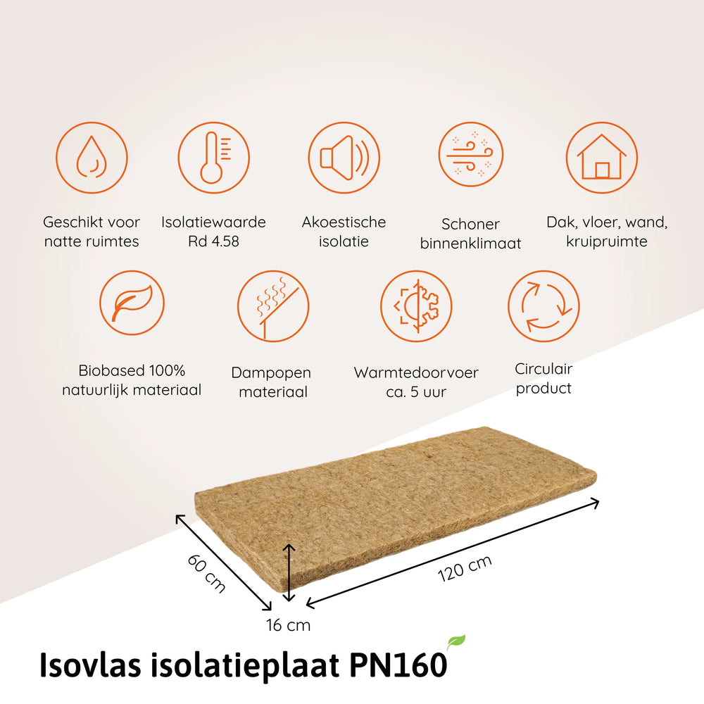 Isovlas isolatieplaat PN160