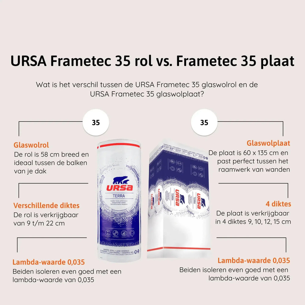 Ursa Frametec 35 glaswolrollen vs. platen